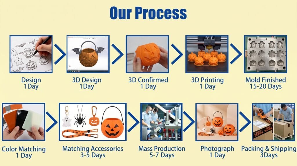 Halloween product process timeline 2K 202607301756 1
