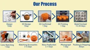 Halloween product process timeline 2K 202607301756 1